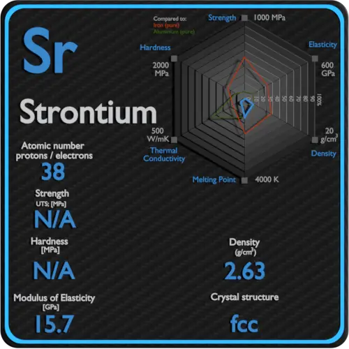 Strontium-propriétés-mécaniques-résistance-dureté-structure cristalline