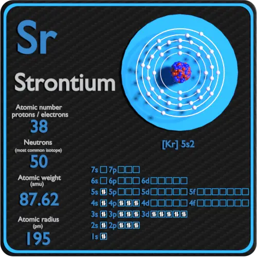 Configuration strontium-protons-neutrons-électrons