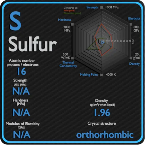Sulfur-mechanical-properties-strength-hardness-crystal-structure