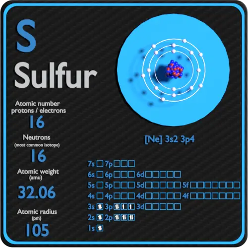 Sulfur-protons-neutrons-electrons-configuration