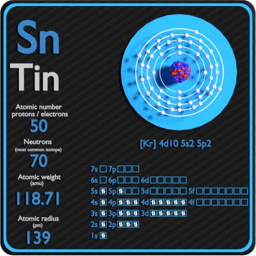 Tin-protons-neutrons-electrons-configuration