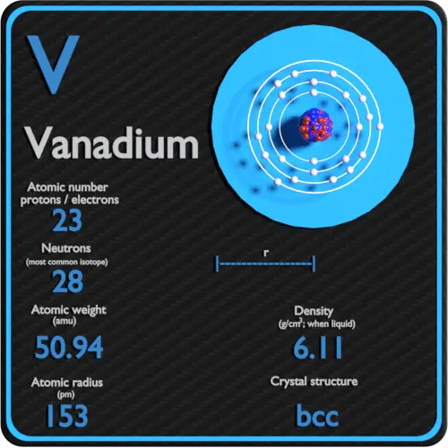 Vanadio-densidad-número-atómico-masa-radio