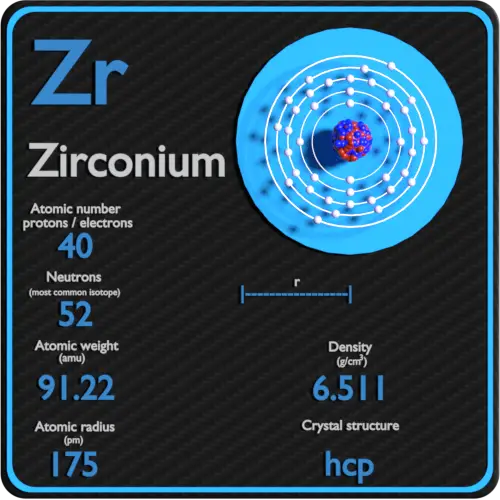 accidental-smulge-campus-zirconium-tableau-p-riodique-celsius-joc-sandwich