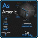 Arsênico - Propriedades - Preço - Aplicações - Produção