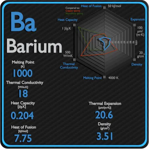 Barium-latent-heat-fusion-vaporization-specific-heat