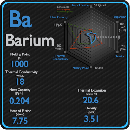 Barium-melting-point-conductivity-thermal-properties