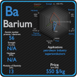 Baryum - Propriétés - Prix - Applications - Production