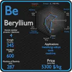 Béryllium - Propriétés - Prix - Applications - Production