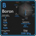 Boron - Properties - Price - Applications - Production