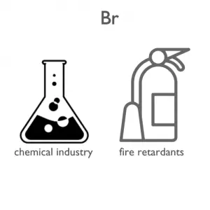 Bromine-applications