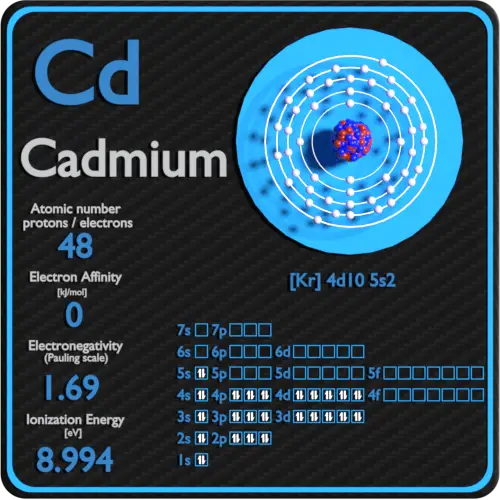 Cadmium-affinité-électronégativité-ionisation