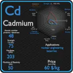 Cadmio - Propiedades - Precio - Aplicaciones - Producción