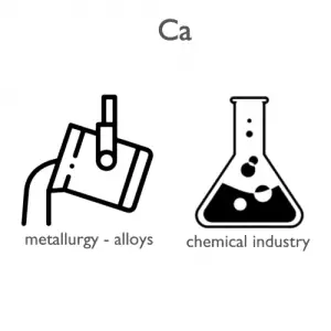 Calcium-applications