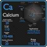 Cálcio - Propriedades - Preço - Aplicações - Produção