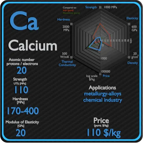Cálcio-propriedades-preço-aplicação-produção