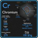 Cromo - Propriedades - Preço - Aplicações - Produção