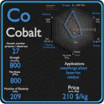 Cobalto - Propriedades - Preço - Aplicações - Produção