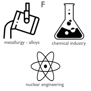 Fluorine-applications