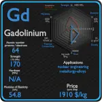 Gadolínio - Propriedades - Preço - Aplicações - Produção