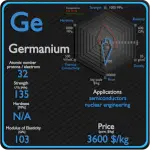 Germanium - Properties - Price - Applications - Production