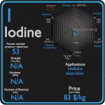Iode - Propriétés - Prix - Applications - Production