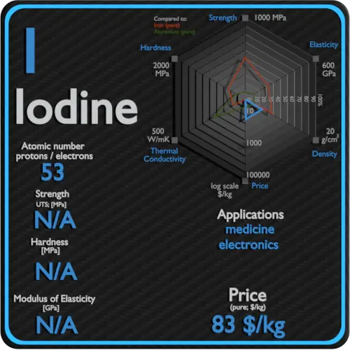 Iodine-properties-price-application-production