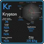 Krypton - Properties - Price - Applications - Production