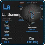 Lanthanum - Properties - Price - Applications - Production