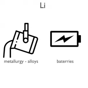 Lithium-applications