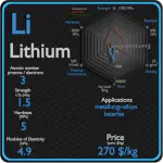Lítio - Propriedades - Preço - Aplicações - Produção