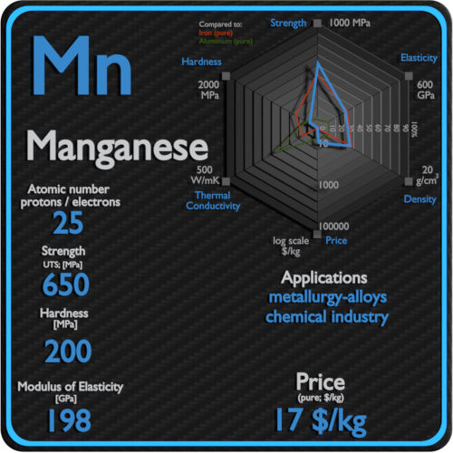 Manganeso-propiedades-precio-aplicación-producción