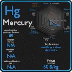 Mercury - Propriedades - Preço - Aplicações - Produção