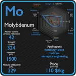 Molybdenum - Properties - Price - Applications - Production
