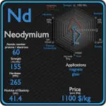 Neodymium - Properties - Price - Applications - Production
