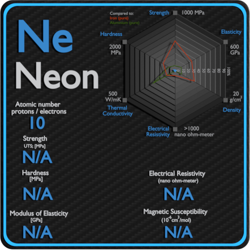 Neon-electrical-resistivity-magnetic-susceptibility