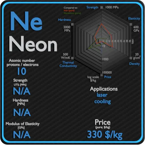 Neon-properties-price-application-production