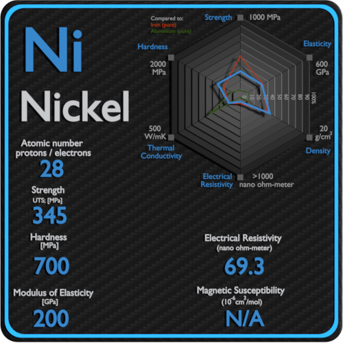 Nickel-electrical-resistivity-magnetic-susceptibility