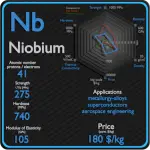 Nióbio - Propriedades - Preço - Aplicações - Produção