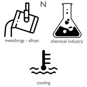 Nitrogen-applications