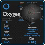 Oxígeno - Propiedades - Precio - Aplicaciones - Producción