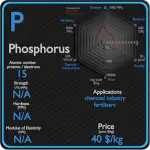 Phosphore - Propriétés - Prix - Applications - Production