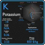Potassium - Propriétés - Prix - Applications - Production