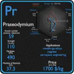 Praseodimio - Propiedades - Precio - Aplicaciones - Producción