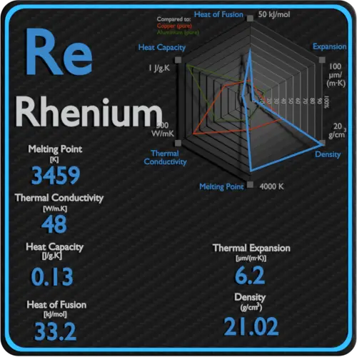 Rhenium-latent-heat-fusion-vaporization-specific-heat