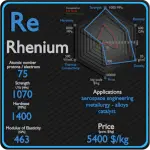 Rhenium - Properties - Price - Applications - Production