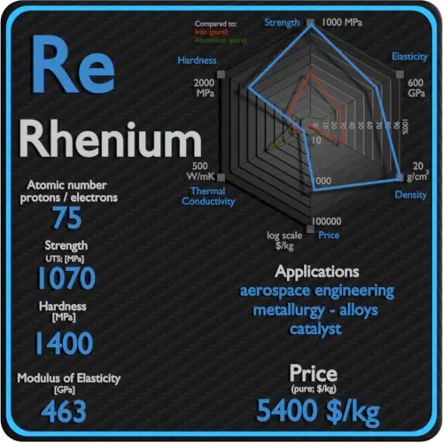 Renio-propiedades-precio-aplicación-producción