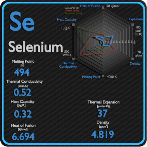 Sélénium-point de fusion-conductivité-propriétés thermiques