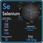 Selênio - Propriedades - Preço - Aplicações - Produção