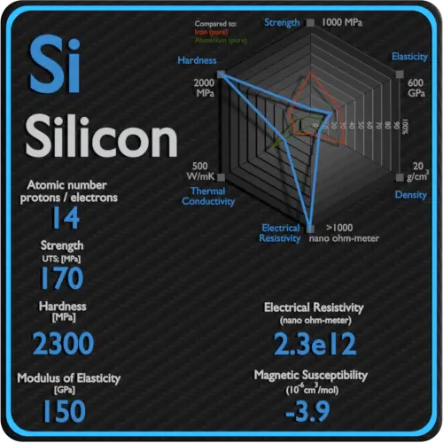 Silicon-electrical-resistivity-magnetic-susceptibility