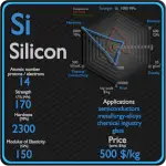 Silicon - Properties - Price - Applications - Production